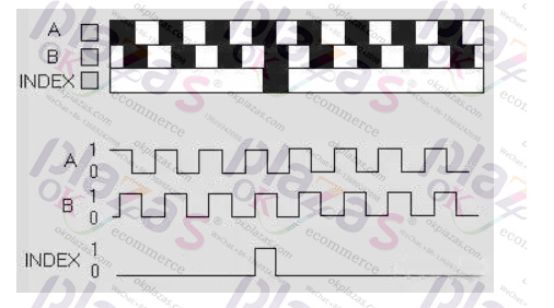 Encoder|Transmitter|Soft starter|Power supply|VFD|Light curtain|Servo products|Human-machine interface|Solenoid valve|Cylinder|Actuator|Flow meter|Transformer|Thyristor|Sensor|Deceleration drive gearbox reducer|Linear guide|Circuit breaker|Refrigeration compressorAll industrial products of okplazas are purchased from the original factory or formal channels of agents to ensure the original authenticity, which perfectly solves the problem of industrial product sample procurement and small-batch procurement for the majority of engineers and purchasing personnel.